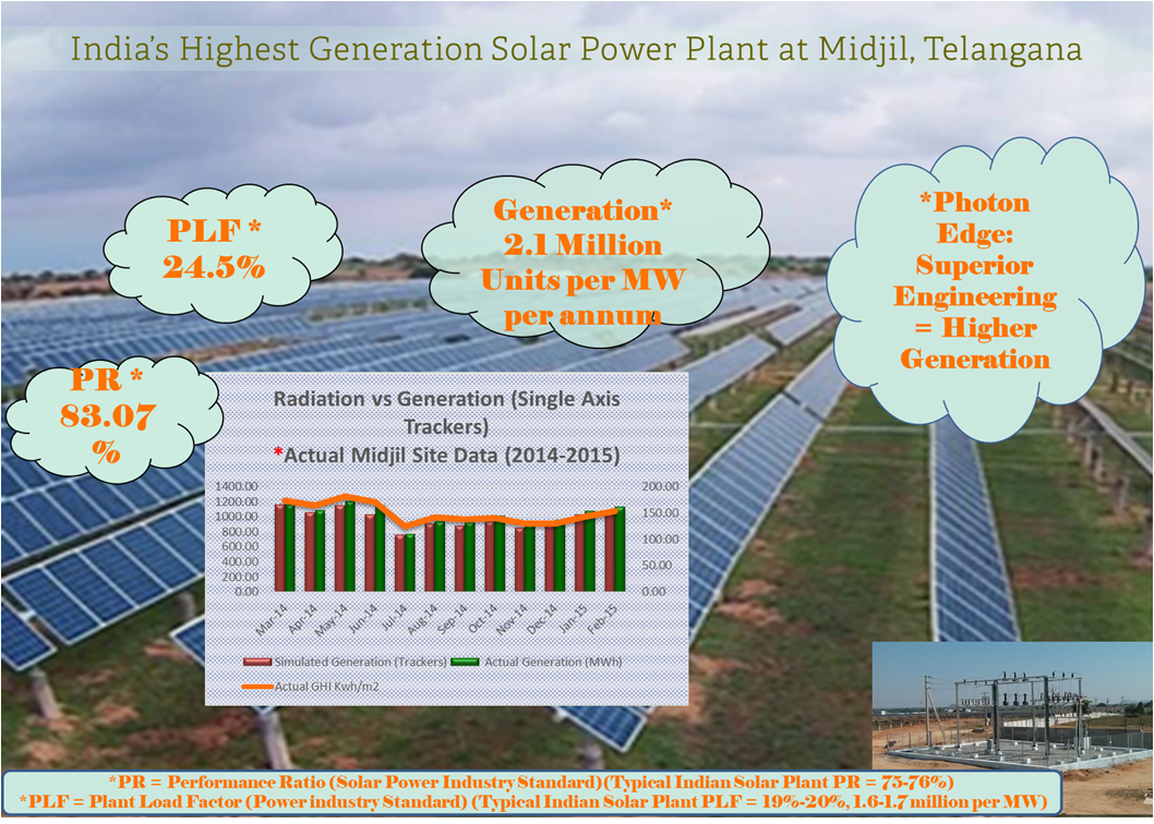 Photon Solar Power Plants